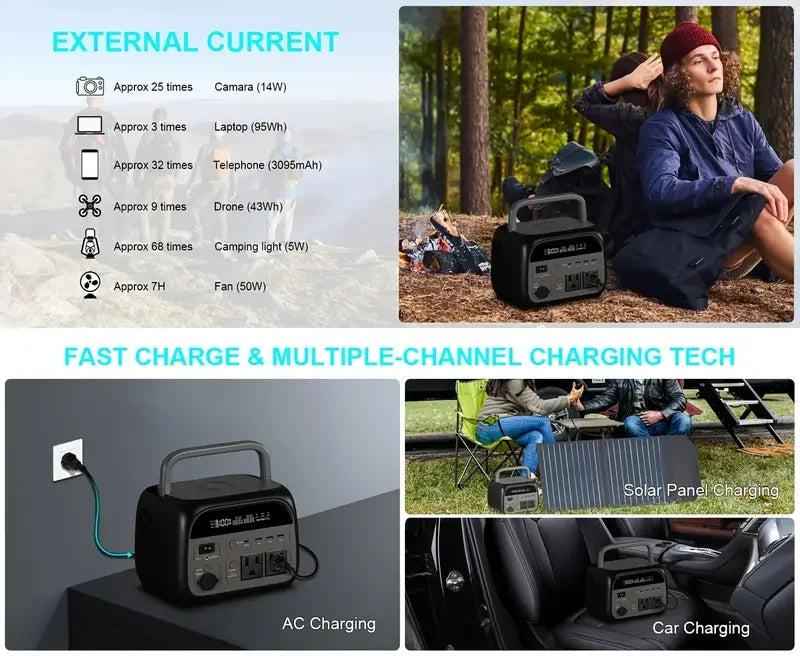 Portable Power Station 2400W 2048Wh Solar Panel RV Camping Generator