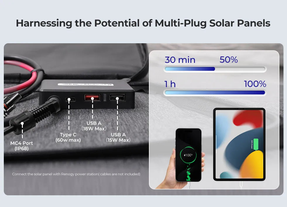 Ljustra 200W Portable Solar Panel Waterproof Foldable Solar Charger