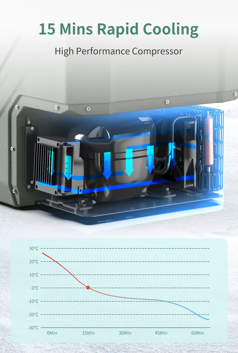 Ljustra 15L Portable Car Refrigerator Mini Fridge Freezer 12V DC Cooler