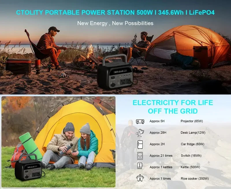 Portable Power Station 2400W 2048Wh Solar Panel RV Camping Generator