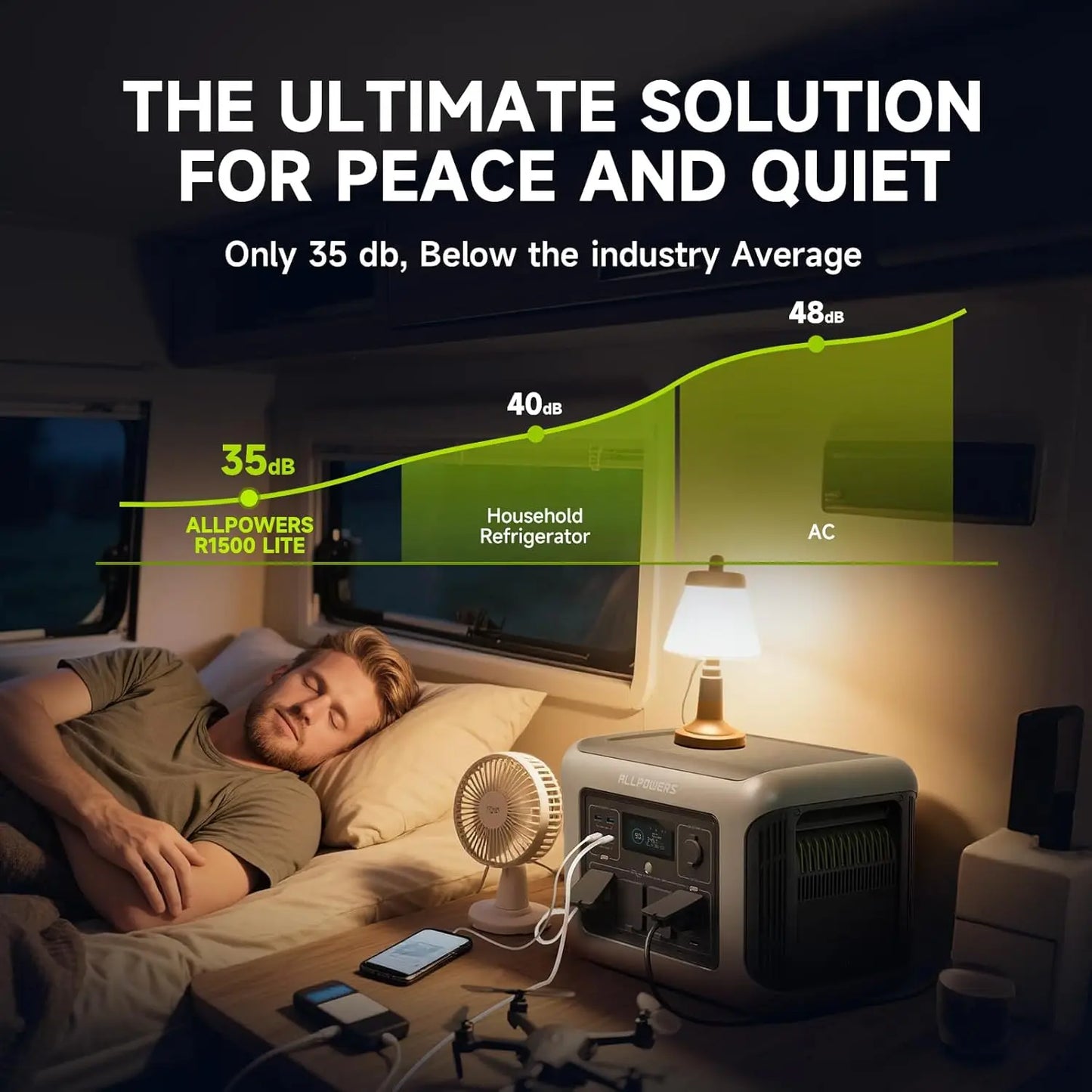 ALLPOWERS R1500 Portable Power Station 1152Wh Solar Generator 1800W