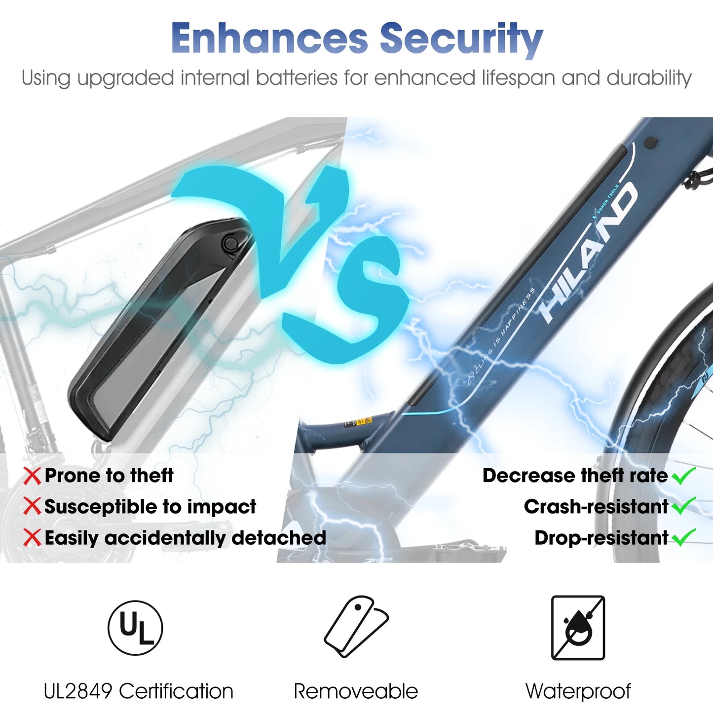 HILAND Electric Road Bike 250W Commuter with Detachable Battery LCD Display