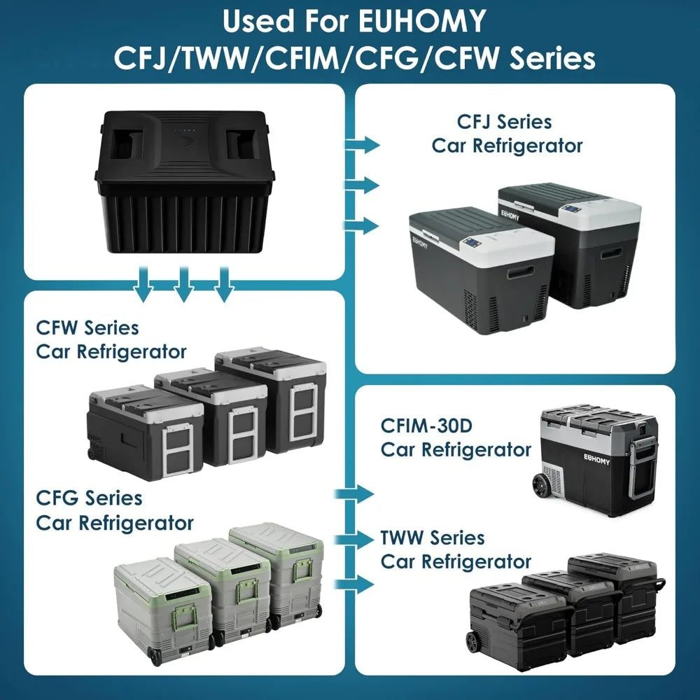 Euhomy Car Refrigerator Battery 59 Quart Portable Cooler 12V 24V AC DC