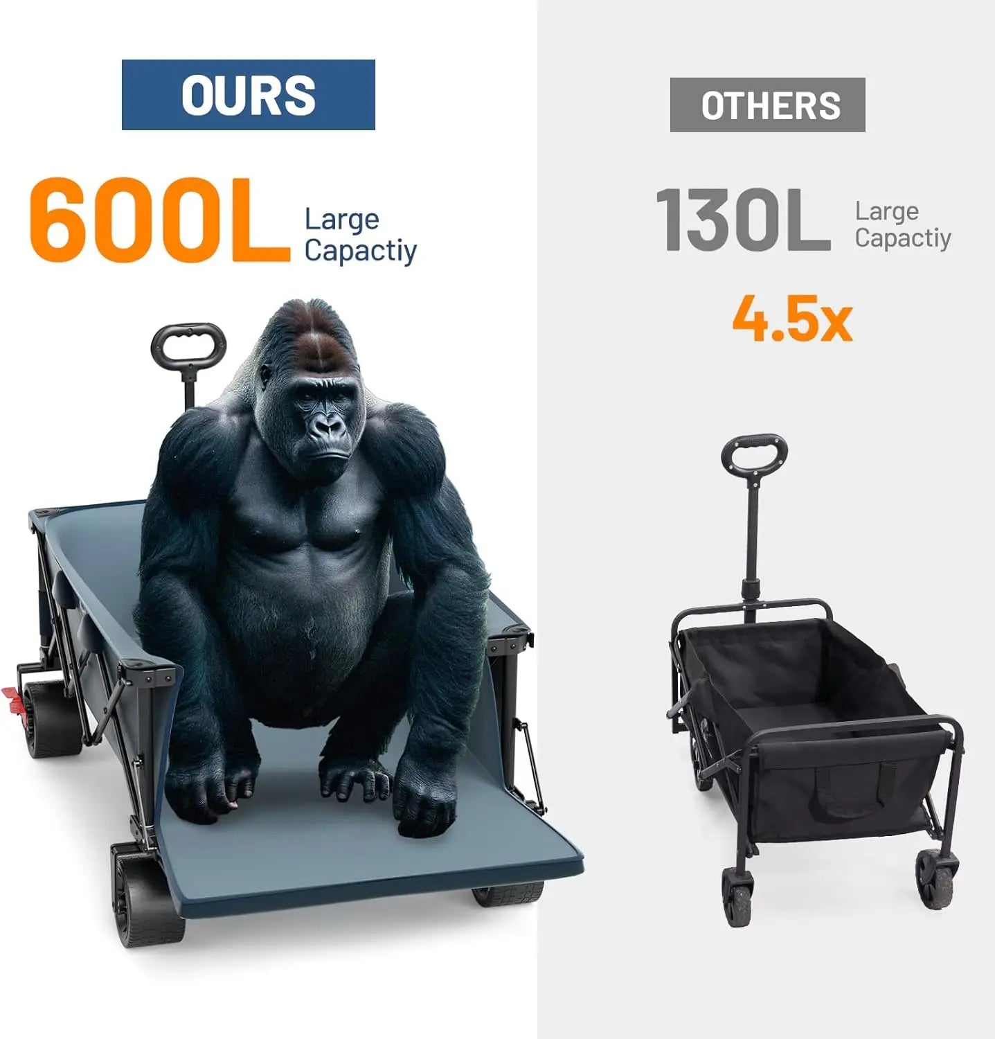 Ljustra 600L Beast Wagon Extra Wide All Terrain Folding Cart 400lbs