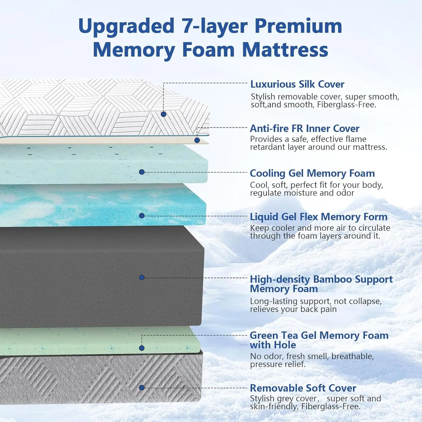 Ljustra 12 Inch Queen Size Memory Foam Mattress for Back Pain Relief