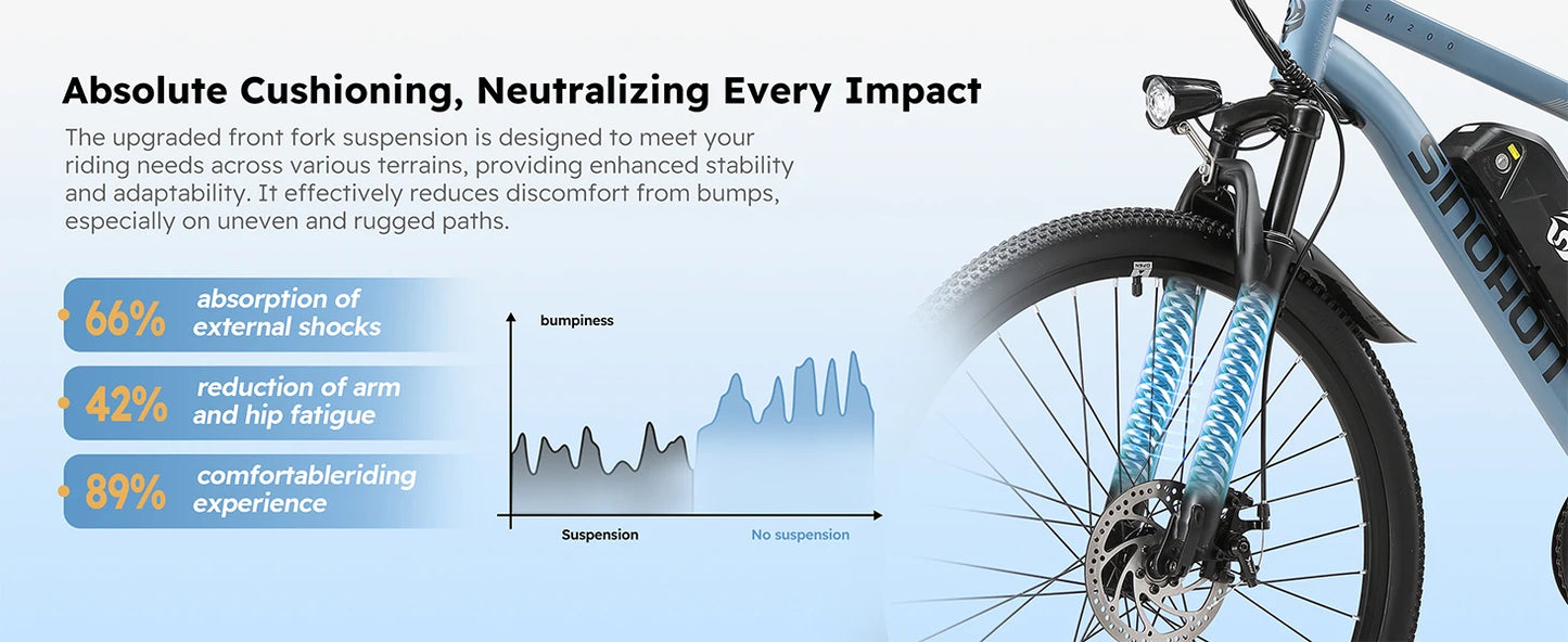 26" Electric Bike 500W Motor 375Wh Battery 20MPH 7-Speed Gears