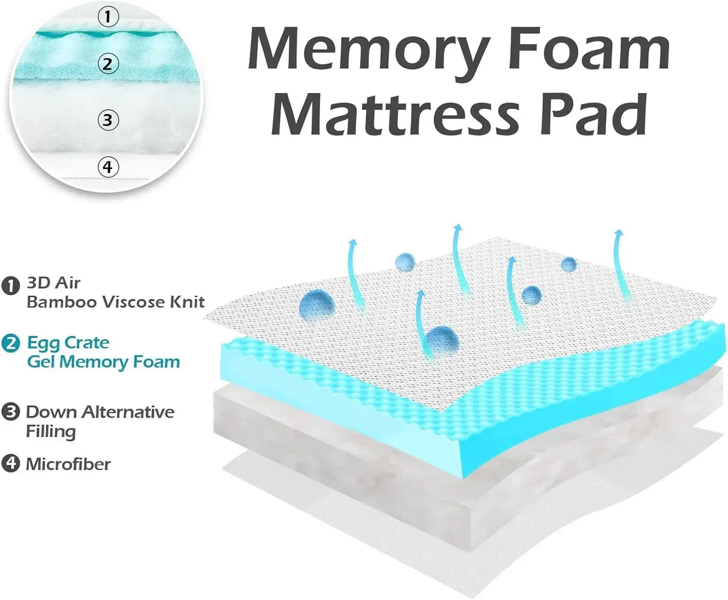 Ljustra Memory Foam Twin Mattress Topper Gel Pad 39x75 Inches