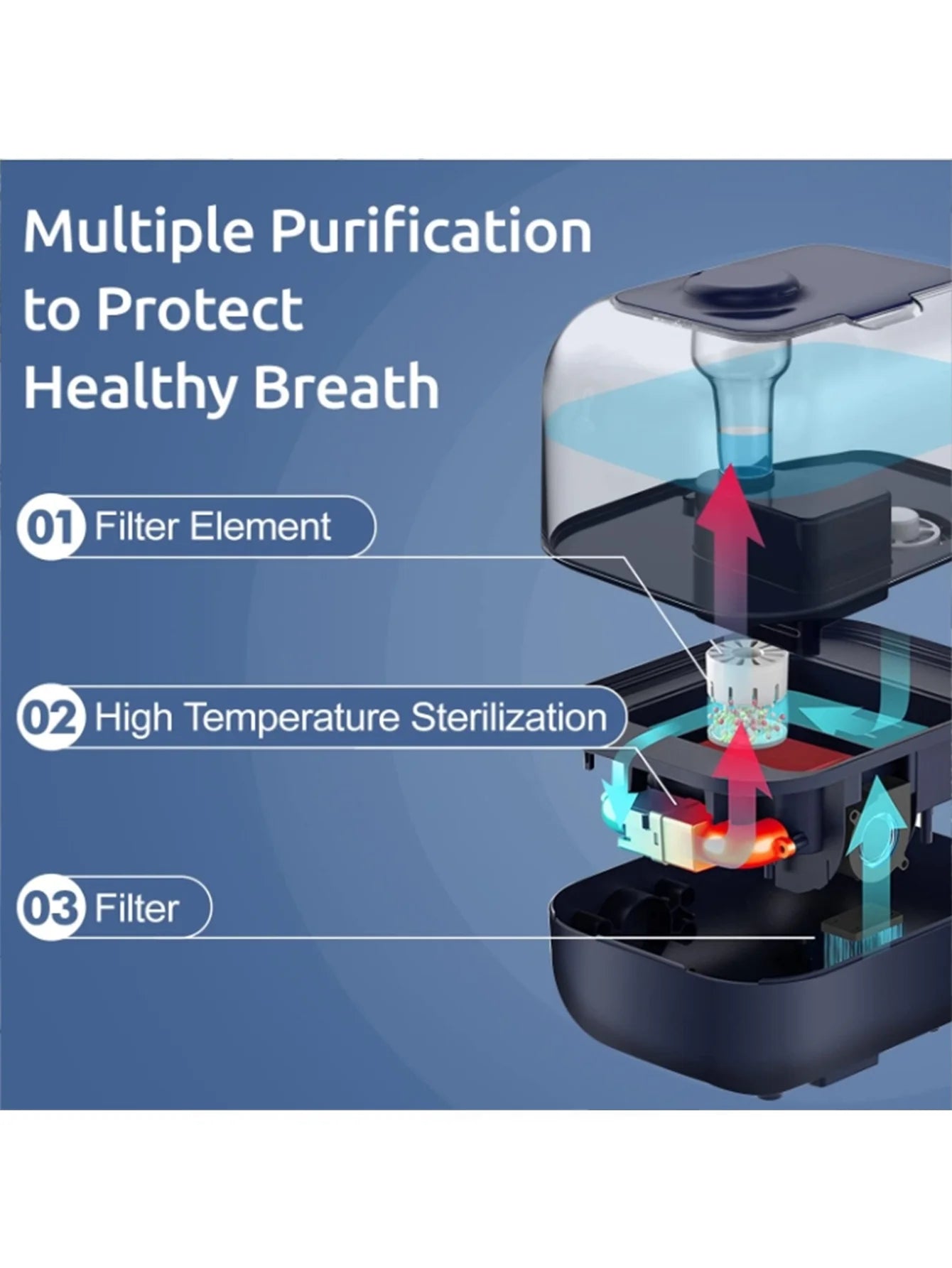 Ljustra 5L Humidifier Ultrasonic Aromatherapy Diffuser for Home