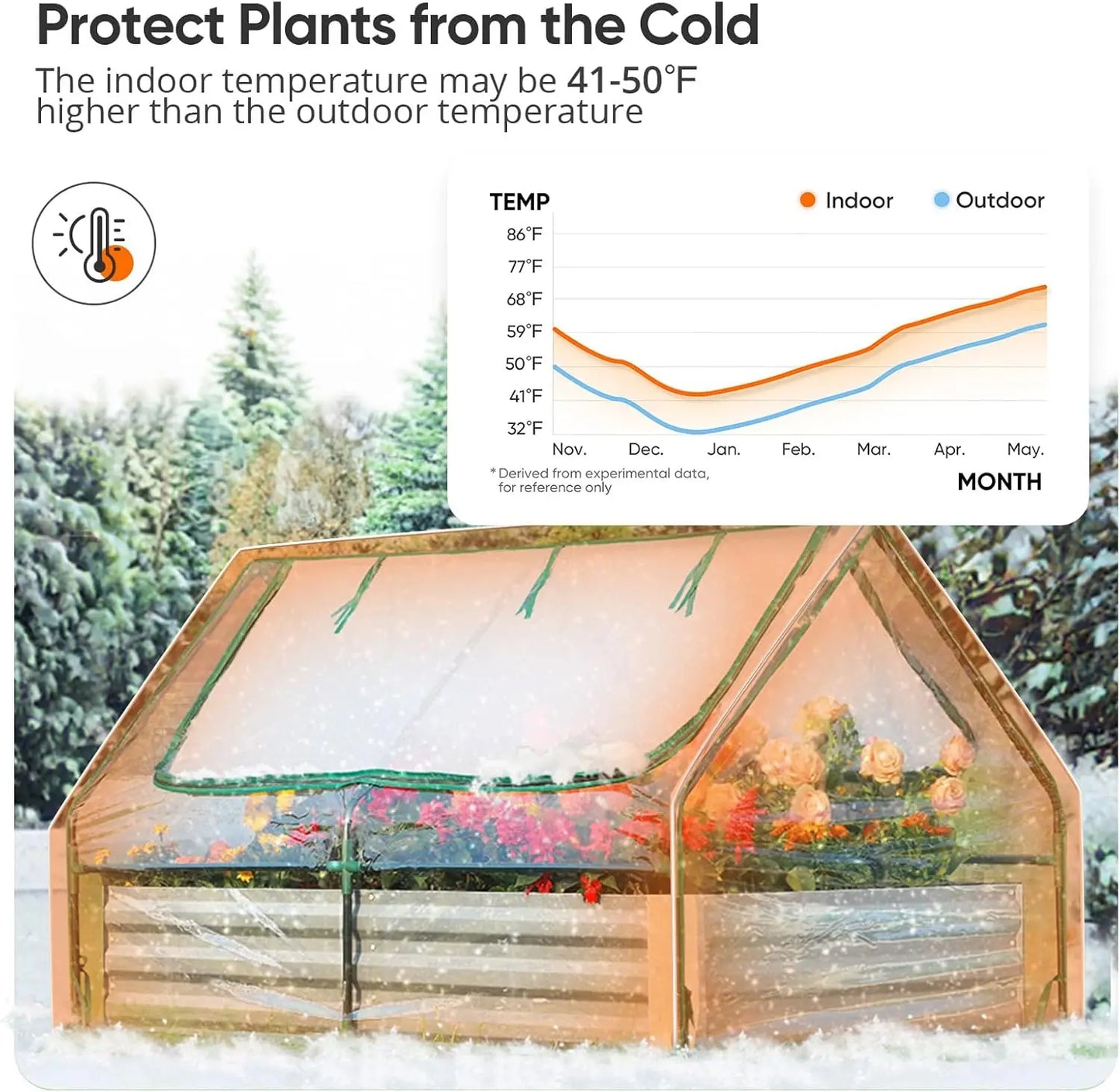 Raised Garden Bed Outdoor Galvanized Metal Planter Mini Greenhouse Kit