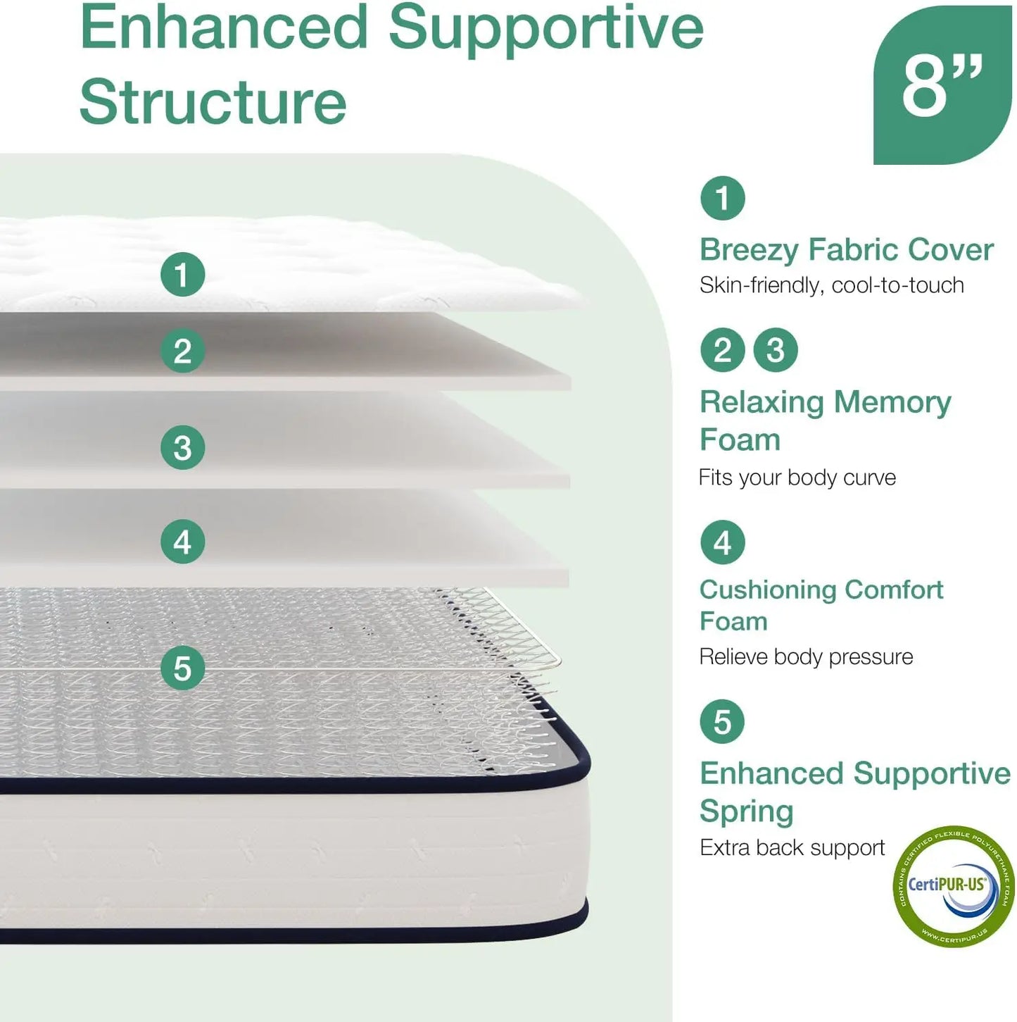 Ljustra 8 Inch Twin Mattress Kids Foam Spring Hybrid Comfortable Sleep