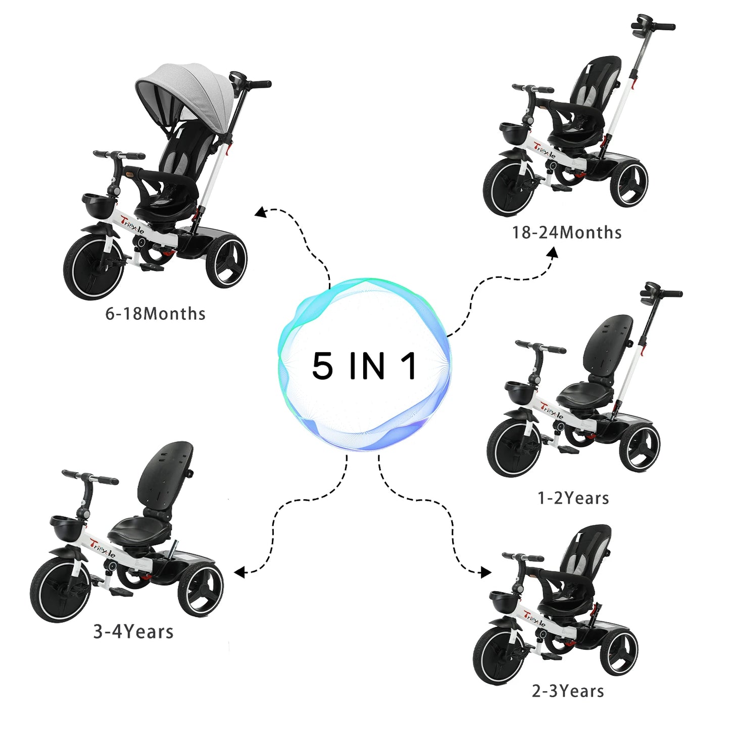Ljustra 5-in-1 Baby Stroller Tricycle Adjustable Canopy 1-5 Years