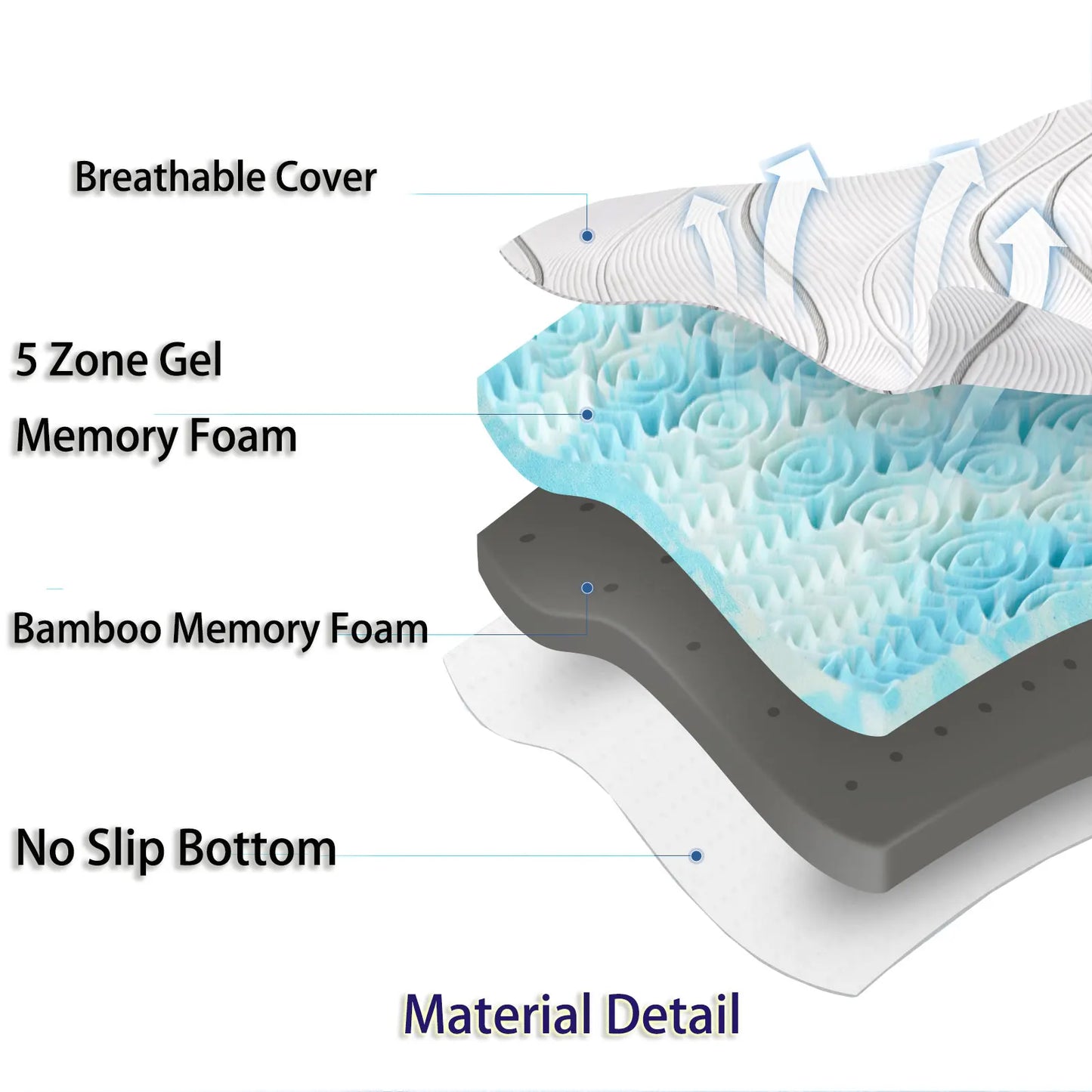 Ljustra 4-Inch Cooling Gel Memory Foam Mattress Topper for Pain Relief