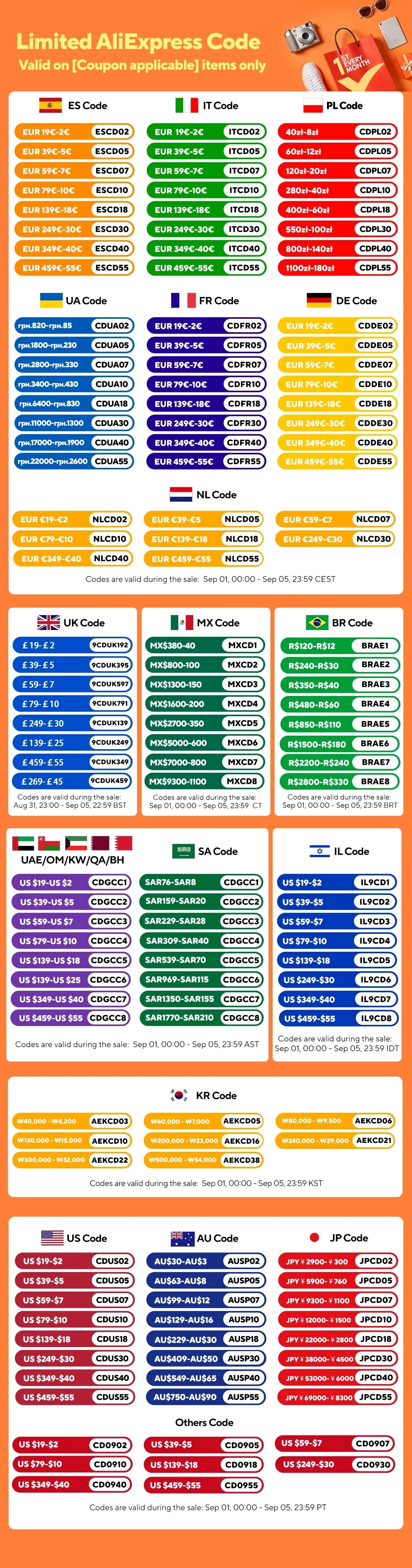 Ljustra 18V 100W Flexible Solar Panel Waterproof Monocrystalline Camping RV