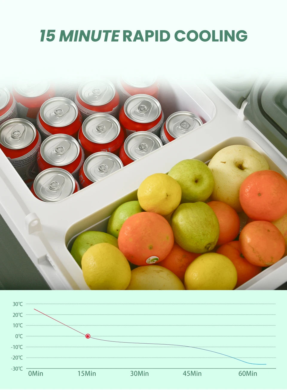 Ljustra Portable Refrigerator Mini Fridge Freezer 20L 30L 40L Camping