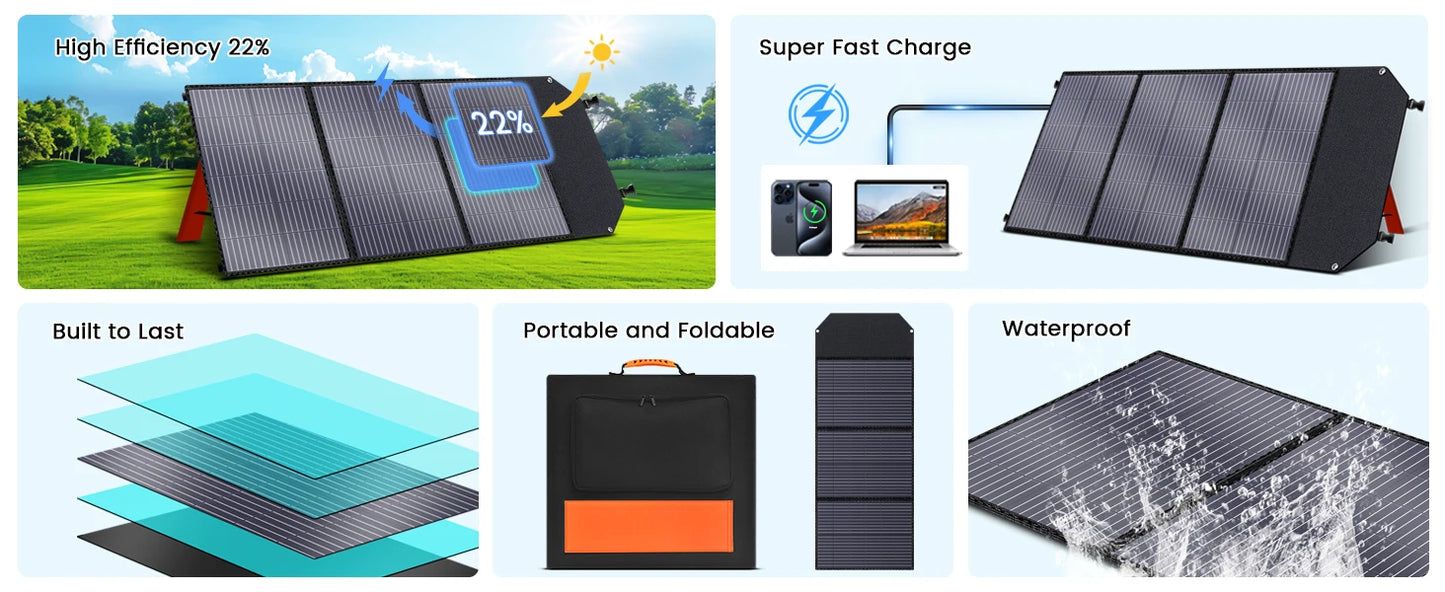 Portable Power Station 2400W 2048Wh Solar Panel RV Camping Generator