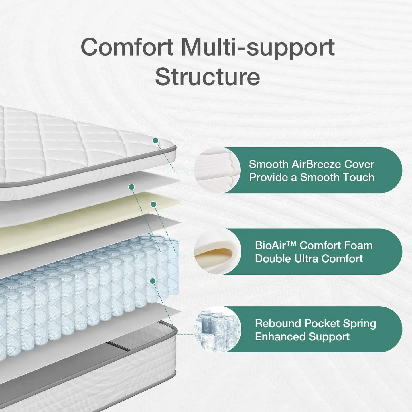 Ljustra 10 Inch Twin Hybrid Mattress Comfortable Foam Pocket Spring