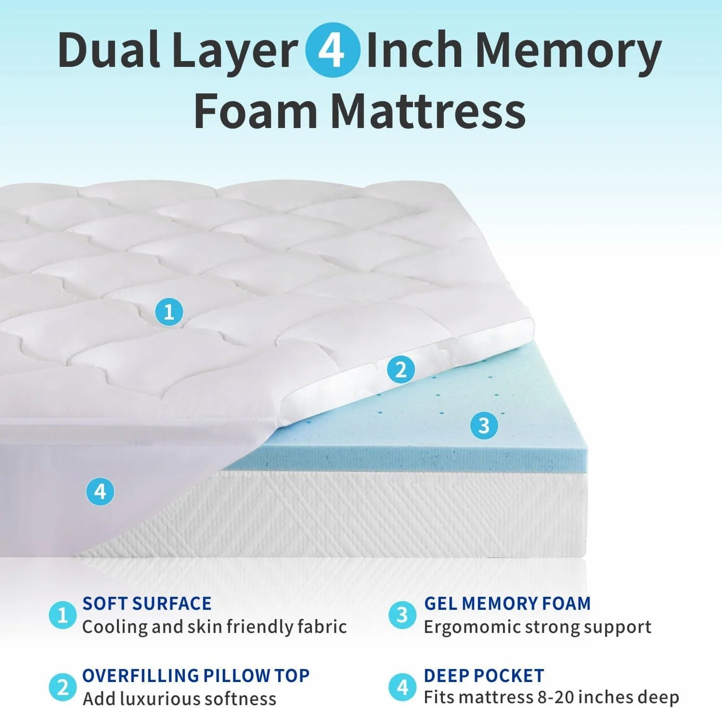 Ljustra 4 Inch Dual Layer Gel Memory Foam Mattress Topper for Back Support
