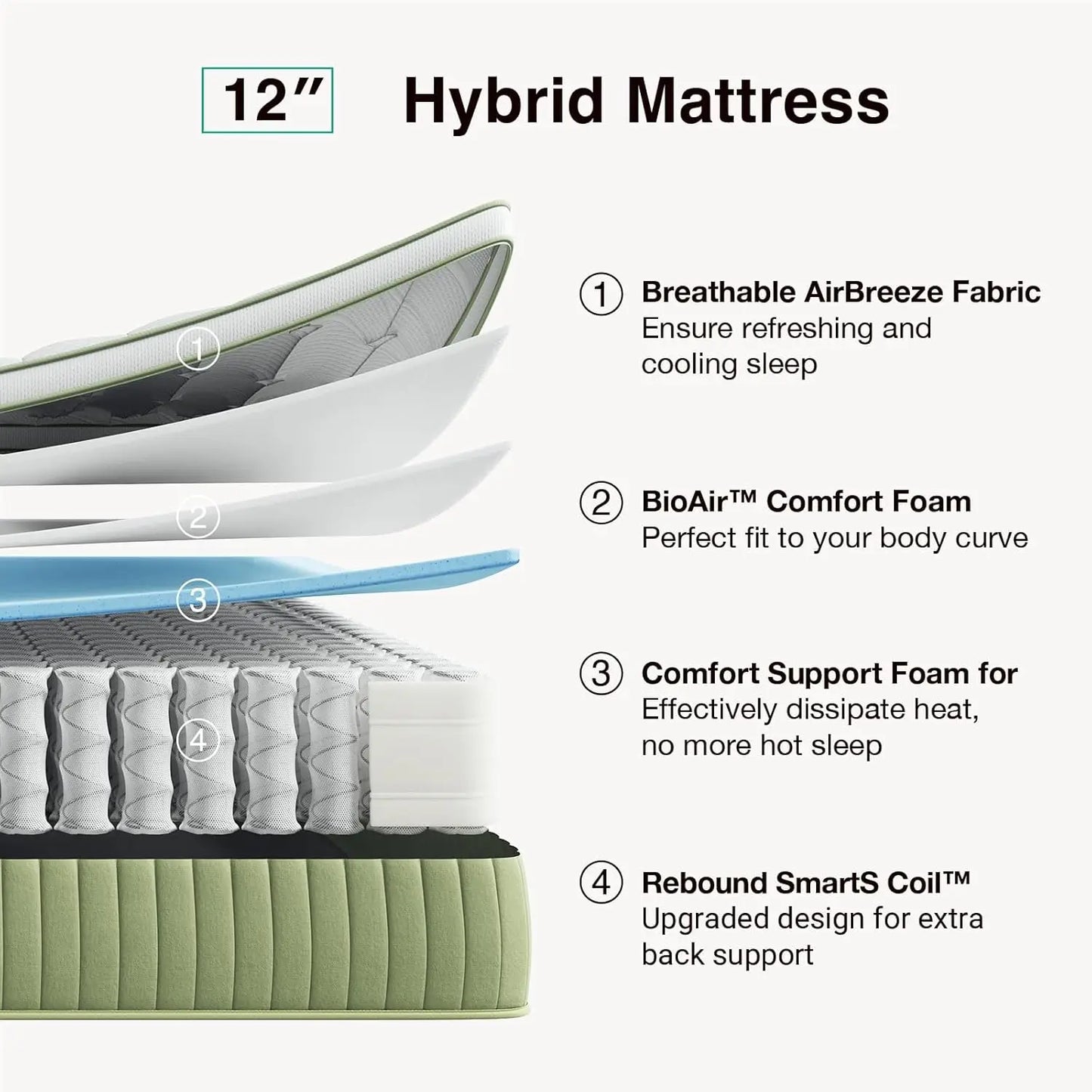 Ljustra 12 Inch King Size Hybrid Mattress in a Box for Comfort Sleep