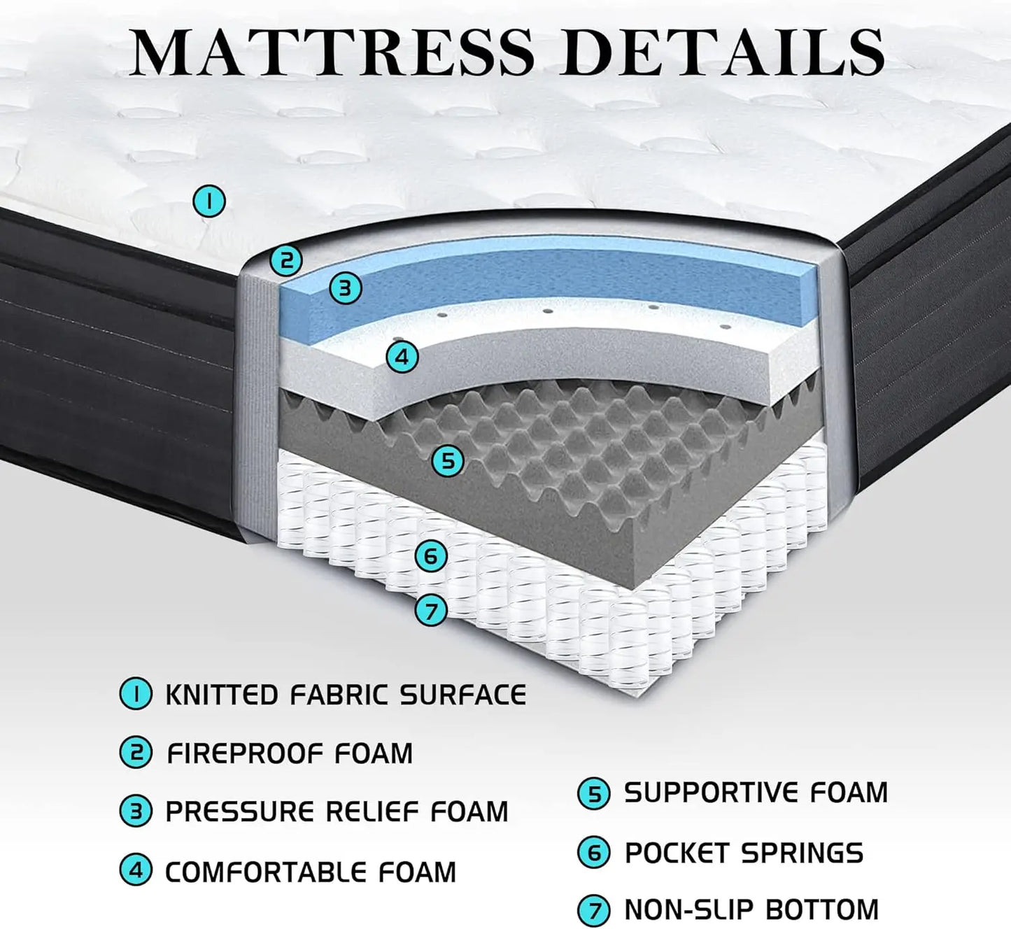 Ljustra Queen Mattress 12 Inch Pocket Springs Gel Memory Foam Hybrid