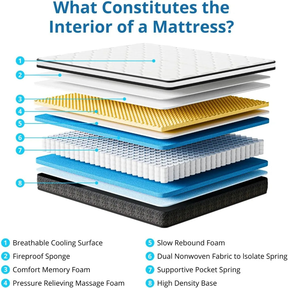 Ljustra 10 Inch Queen Size Hybrid Mattress Gel Memory Foam Pocket Springs