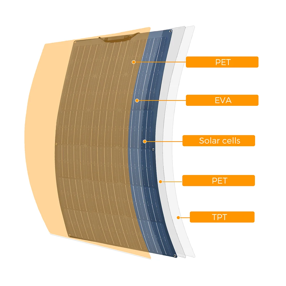 Ljustra 12V 50W Flexible Solar Panel Charger for Car Boat Home Camper