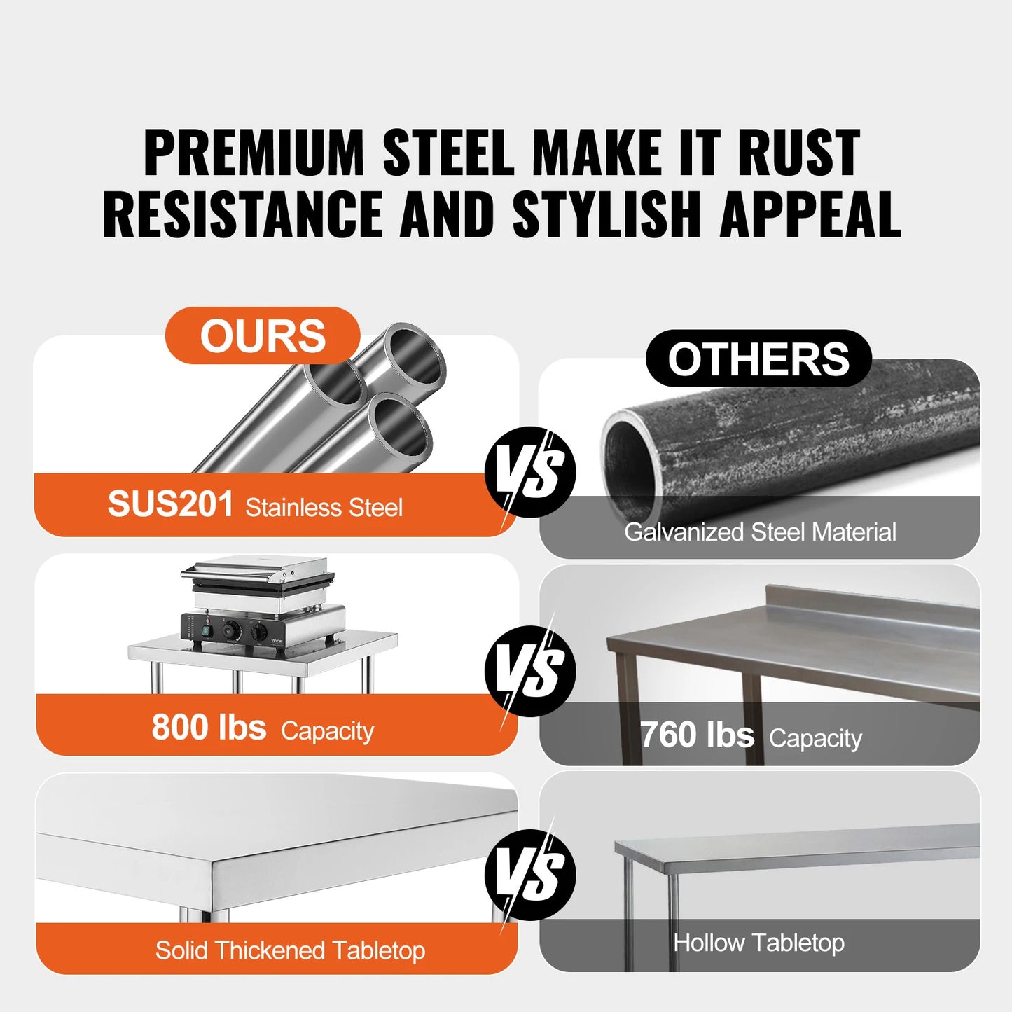 SucceBuy Stainless Steel Work Table Heavy Duty Adjustable Kitchen Table