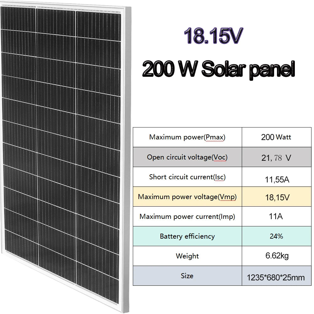 Ljustra Glass Rigid Solar Panel 18V 200W 400W Monocrystalline Waterproof