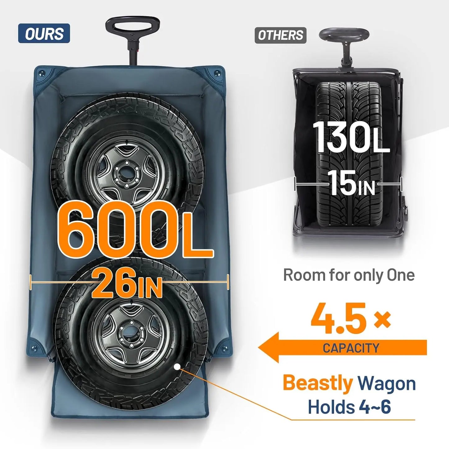 Ljustra 600L Beast Wagon Extra Wide All Terrain Folding Cart 400lbs