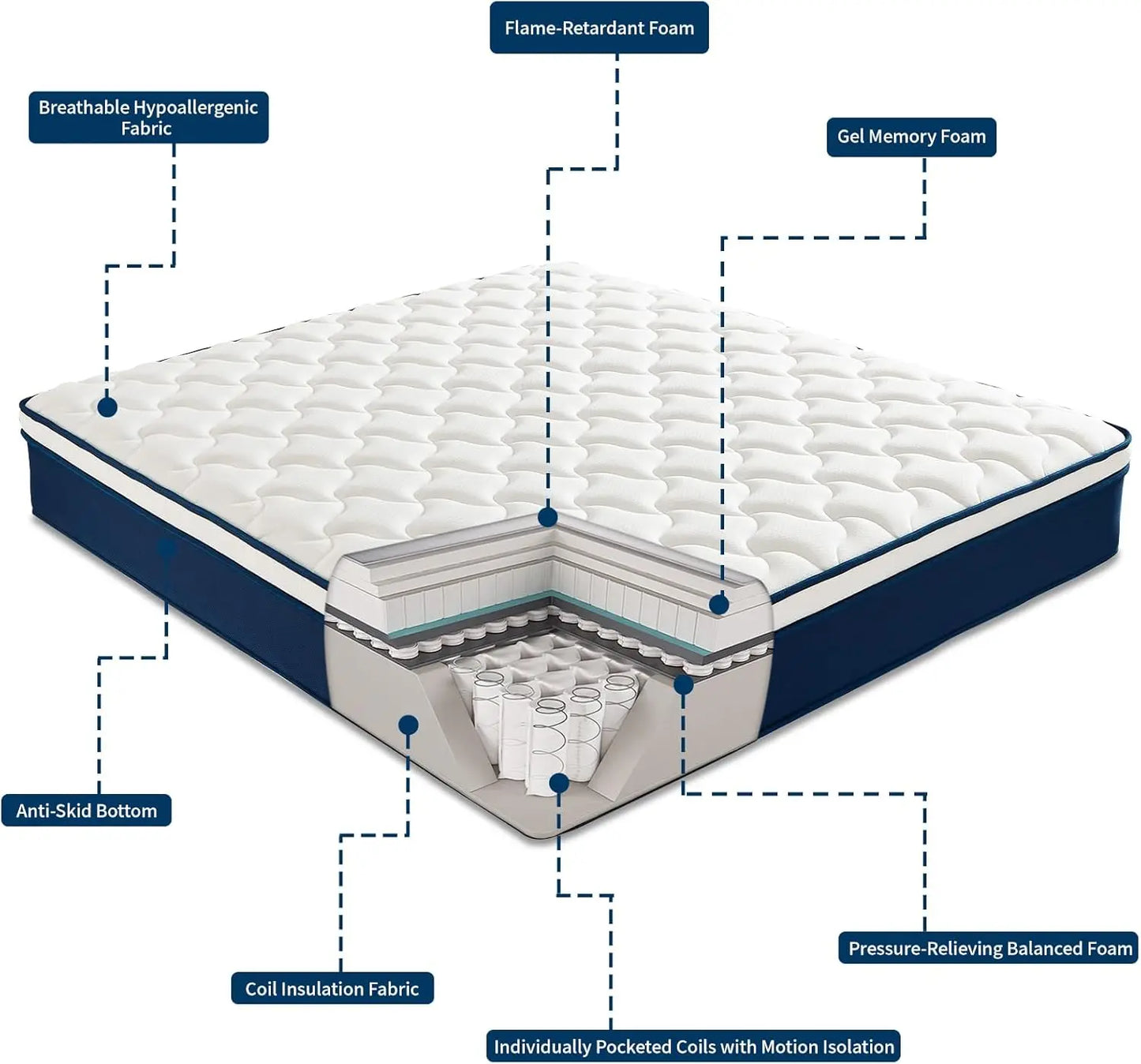 Ljustra Queen Size 12 Inch Gel Memory Foam Mattress Medium Firm Support