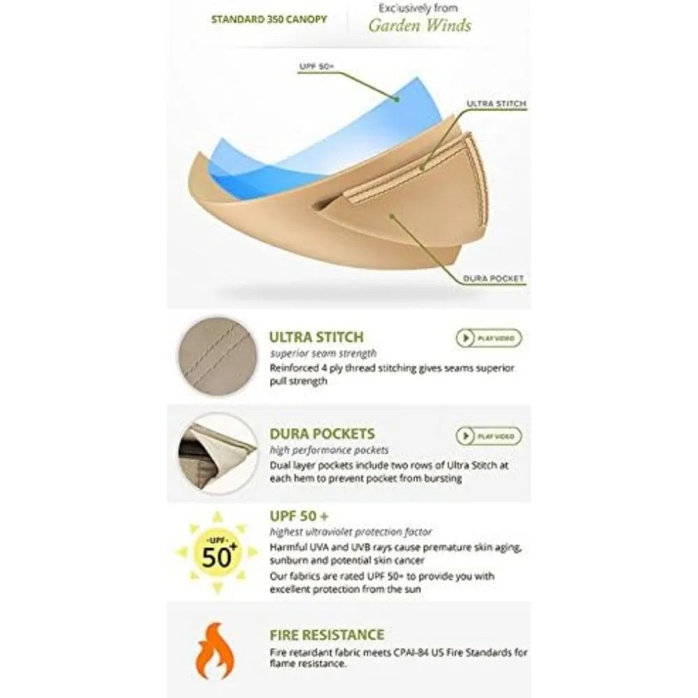 Ljustra Replacement Canopy for Sears Bay Window Gazebo Ultra Stitch