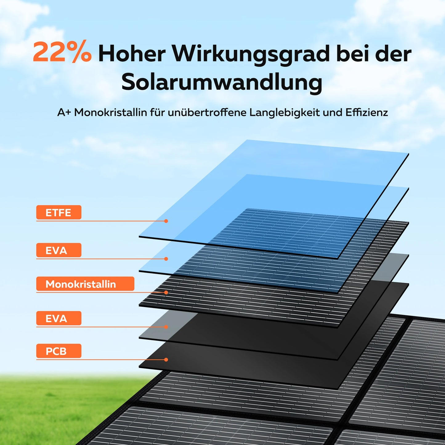 Portable Power Station 2400W 2048Wh Solar Panel RV Camping Generator