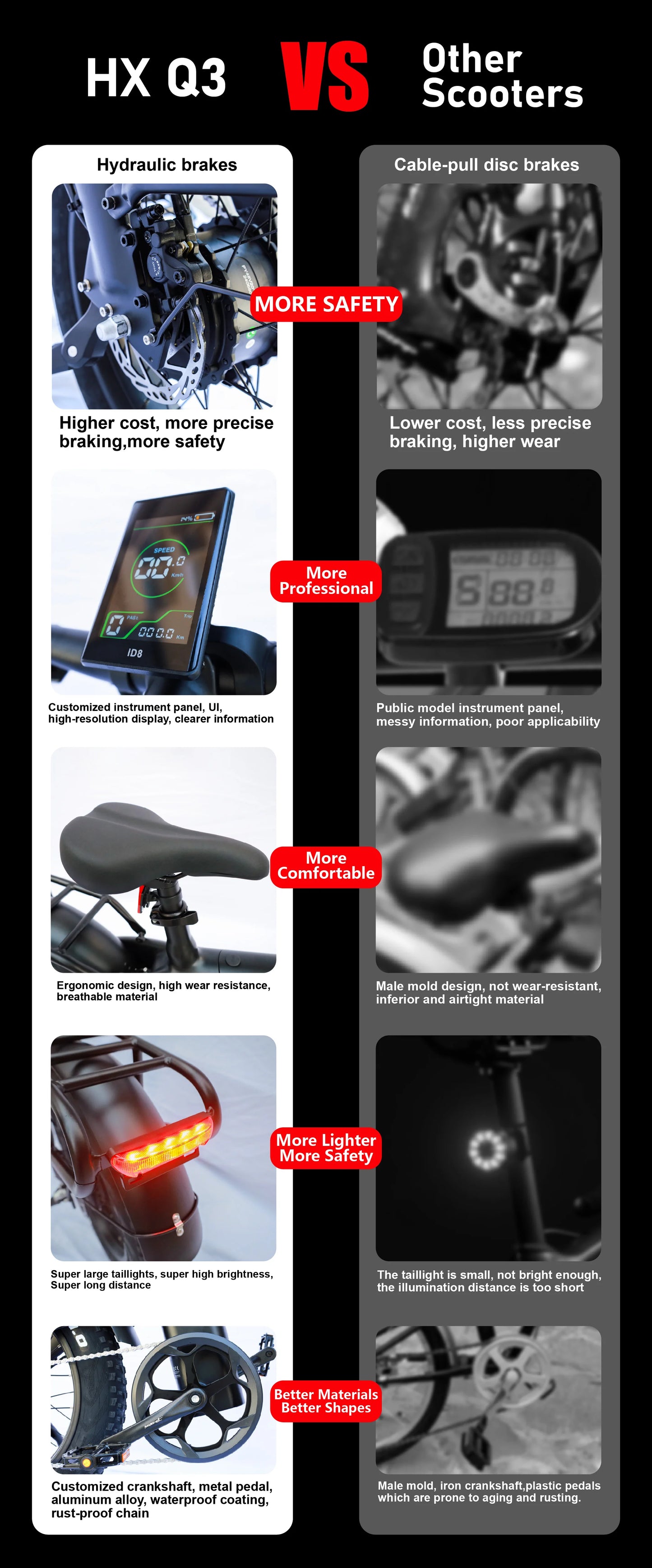 HX Q3 2000W Electric Bike 48V 20AH Off-Road Adult E-Bike 20 Inch