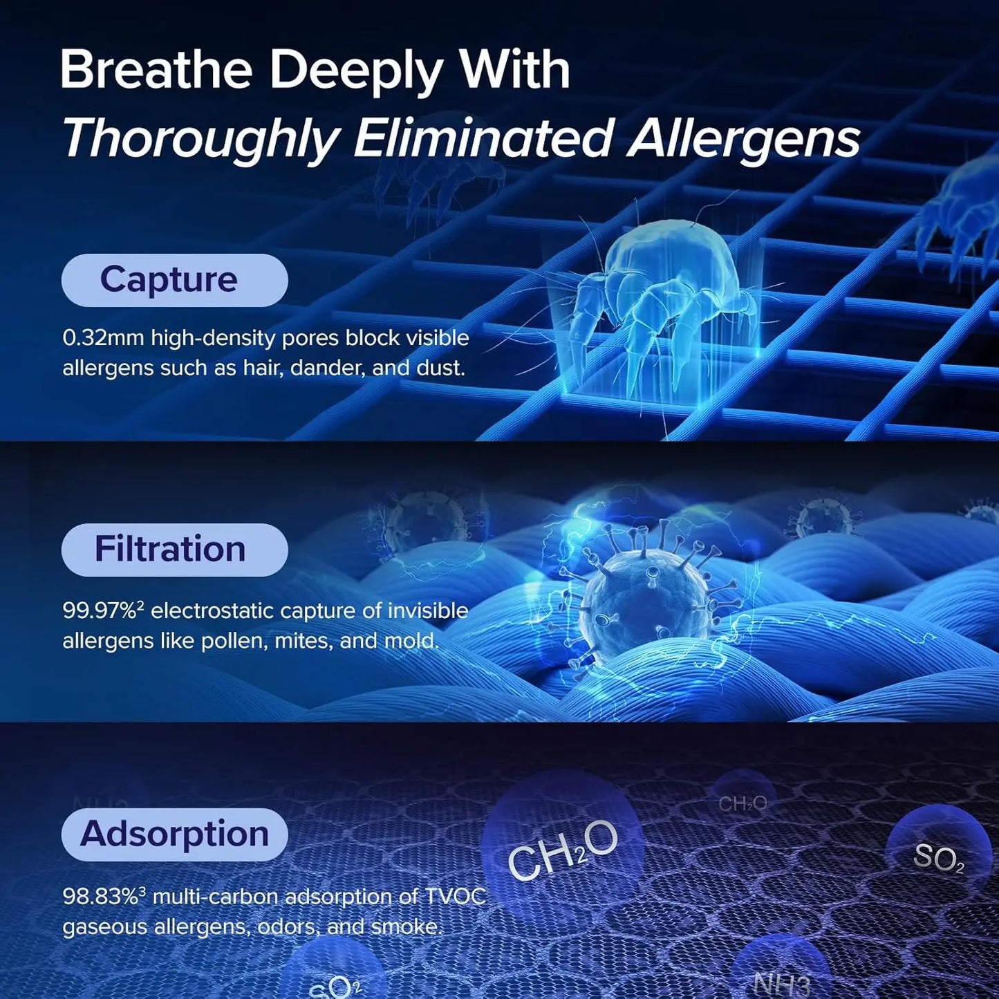 LEVOIT Air Purifier Large Room 1878 Ft² HEPA Filter Allergy Reduction