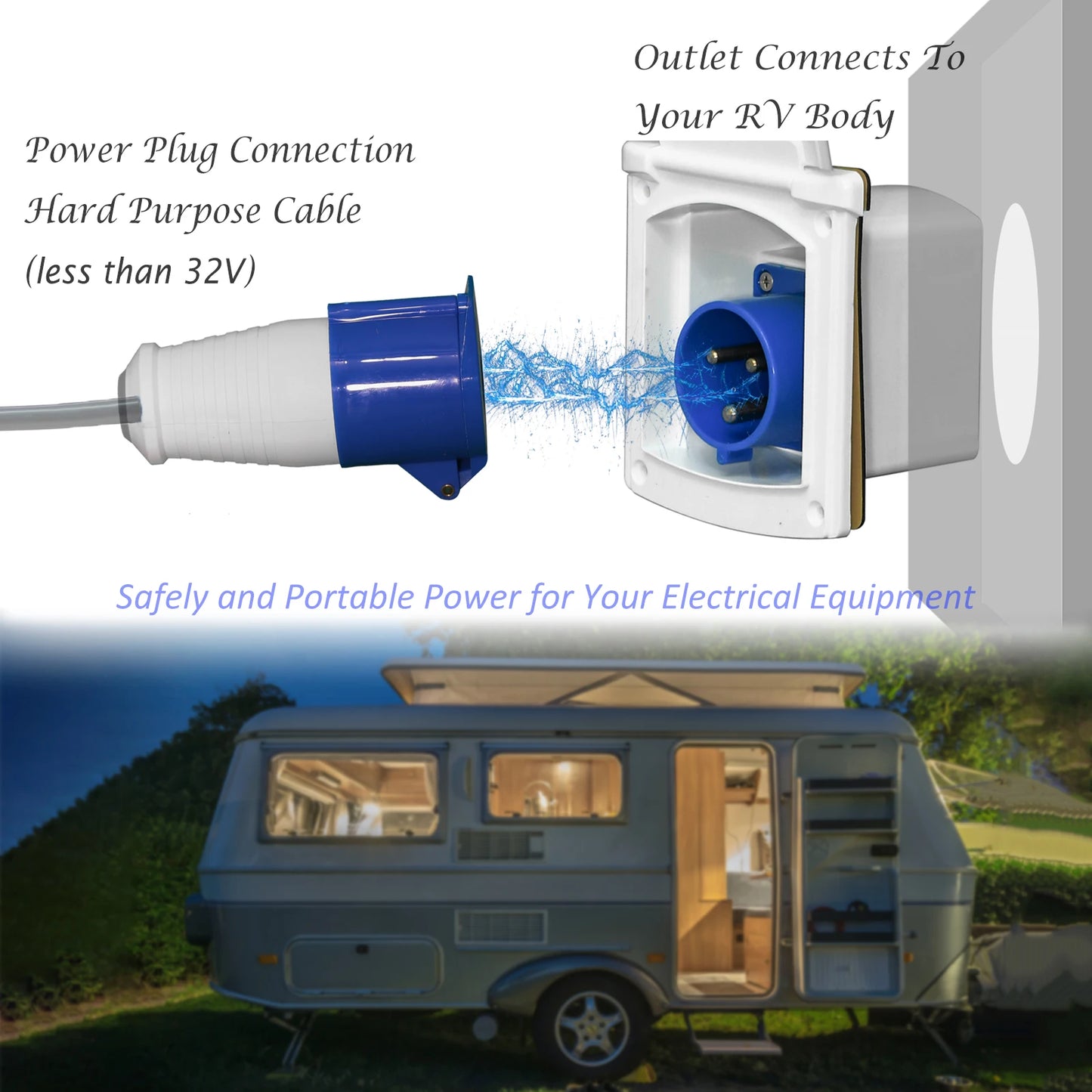 32 Amp RV Inlet Plug Outlet Box Kit Camper Shore Power Connector
