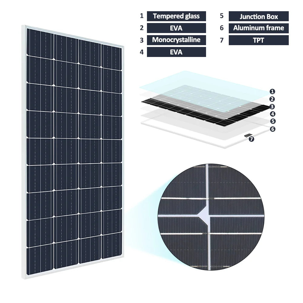 Ljustra Glass Rigid Solar Panel 18V 200W 400W Monocrystalline Waterproof