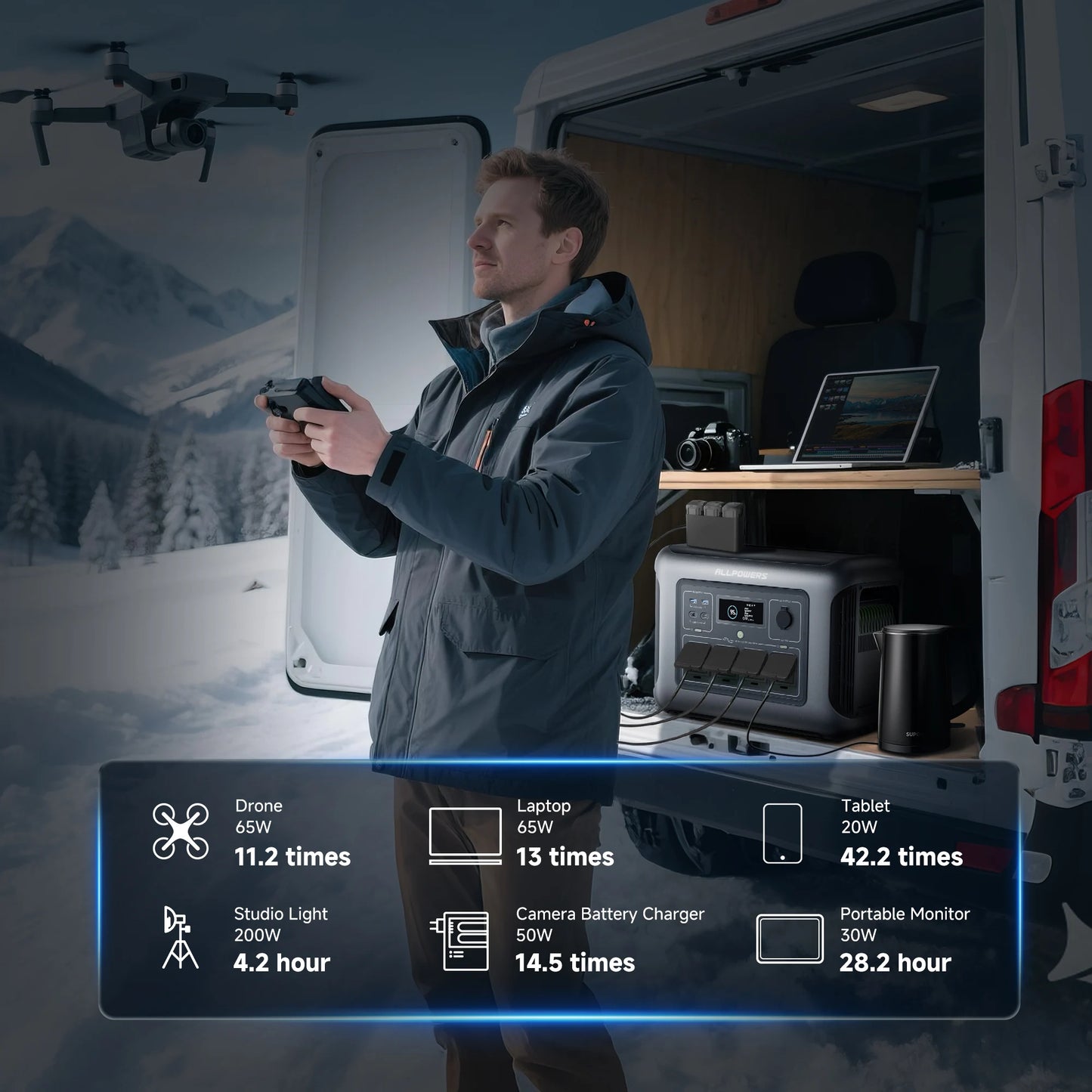 ALLPOWERS R1500 Portable Power Station 1152Wh Solar Generator 1800W