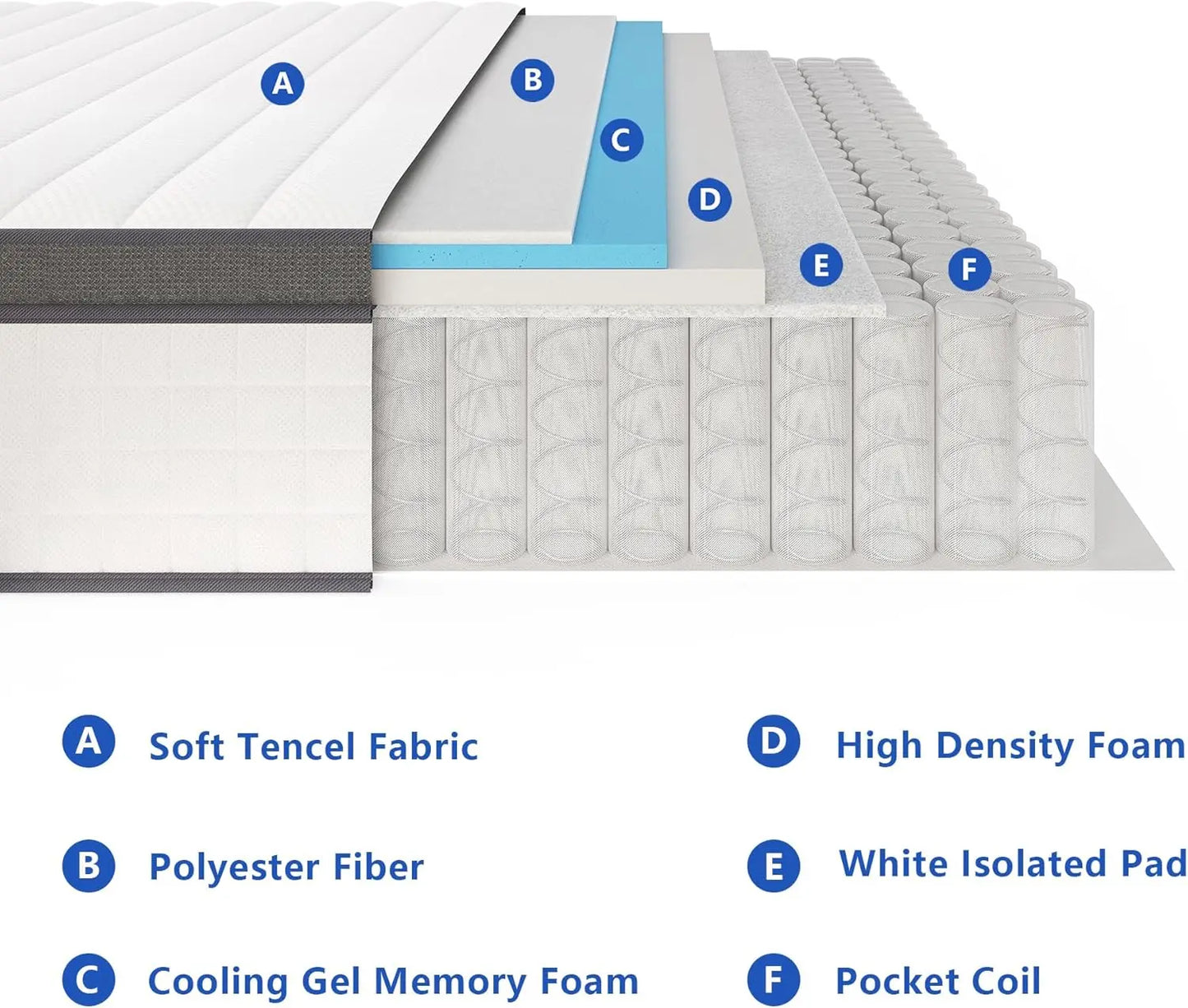 Ljustra 12 Inch Queen Mattress Medium Firm Memory Foam Pocket Springs