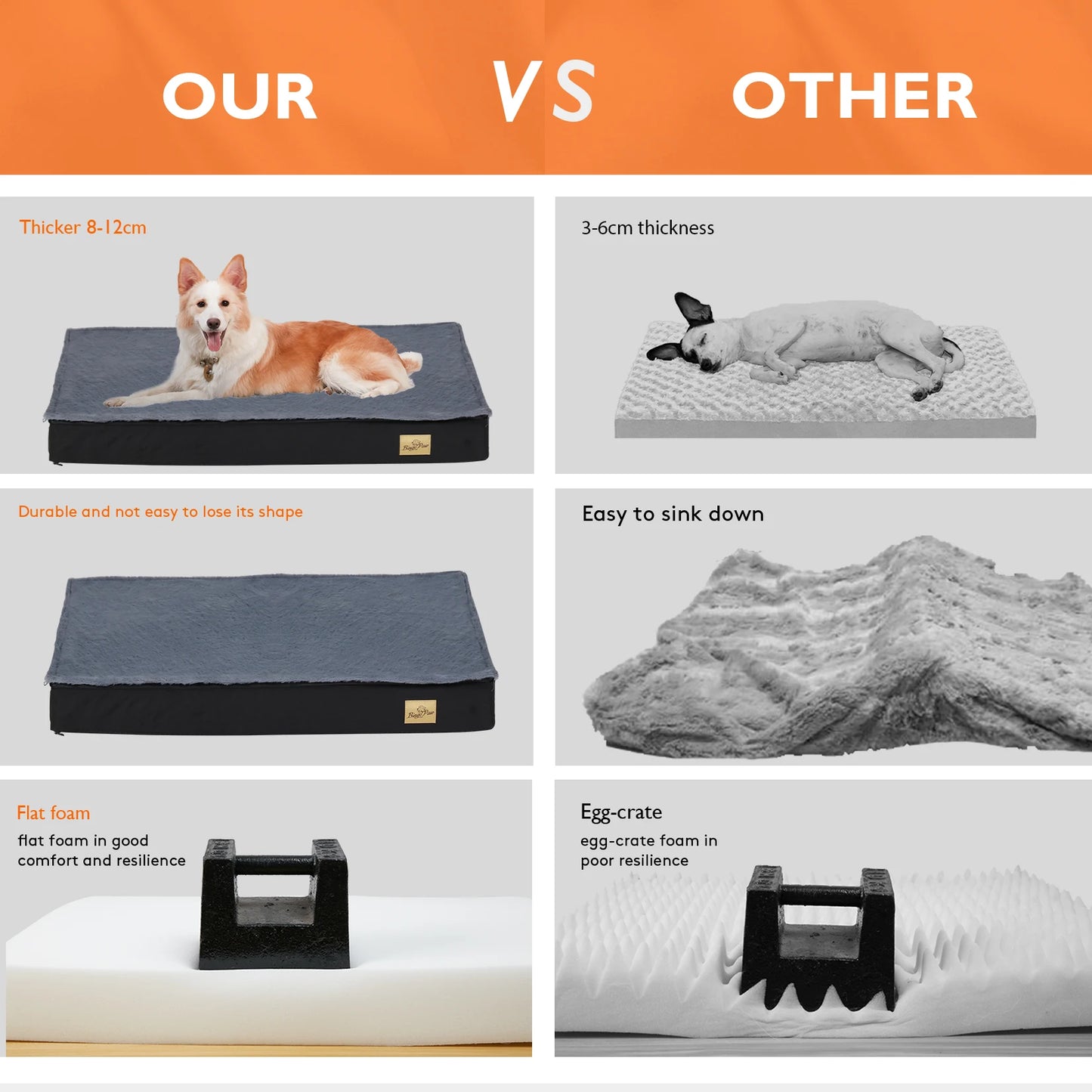 Orthopedic Dog Bed for Large Dogs Waterproof Non-Slip Machine Washable