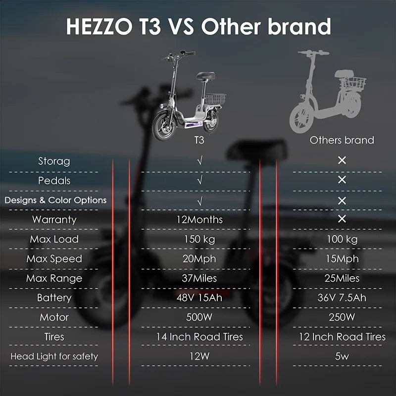 Ljustra 500W Electric Bicycle Dual Disc Brake Urban Commuter 60km Range