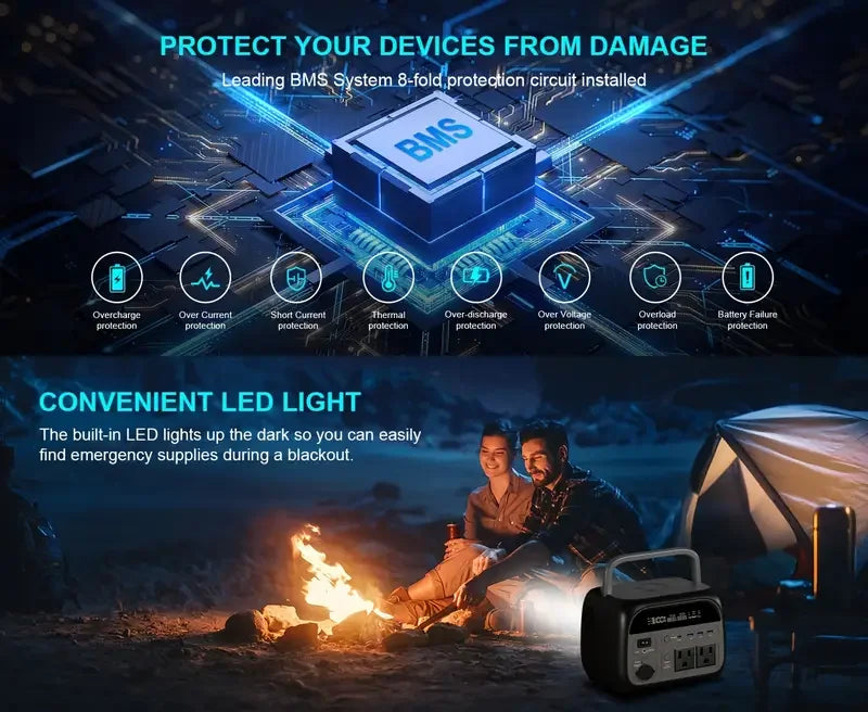 Portable Power Station 2400W 2048Wh Solar Panel RV Camping Generator