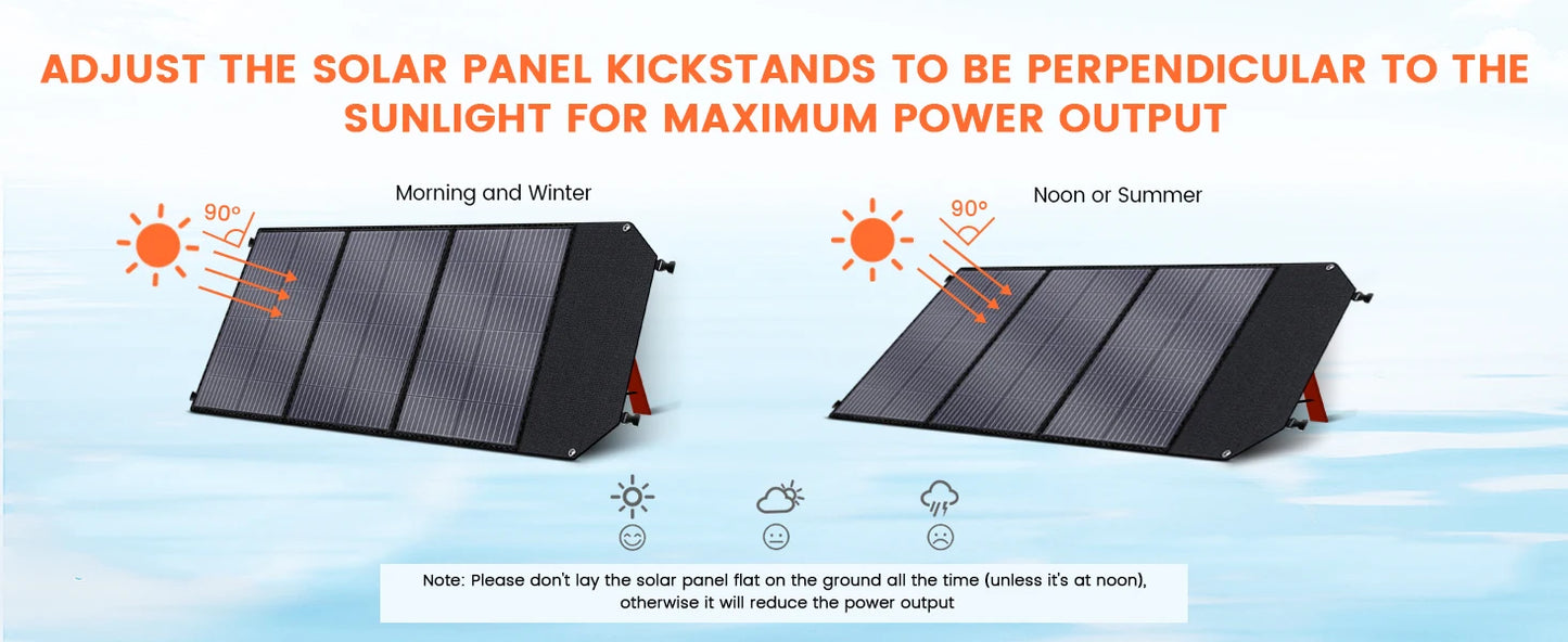 Portable Power Station 2400W 2048Wh Solar Panel RV Camping Generator