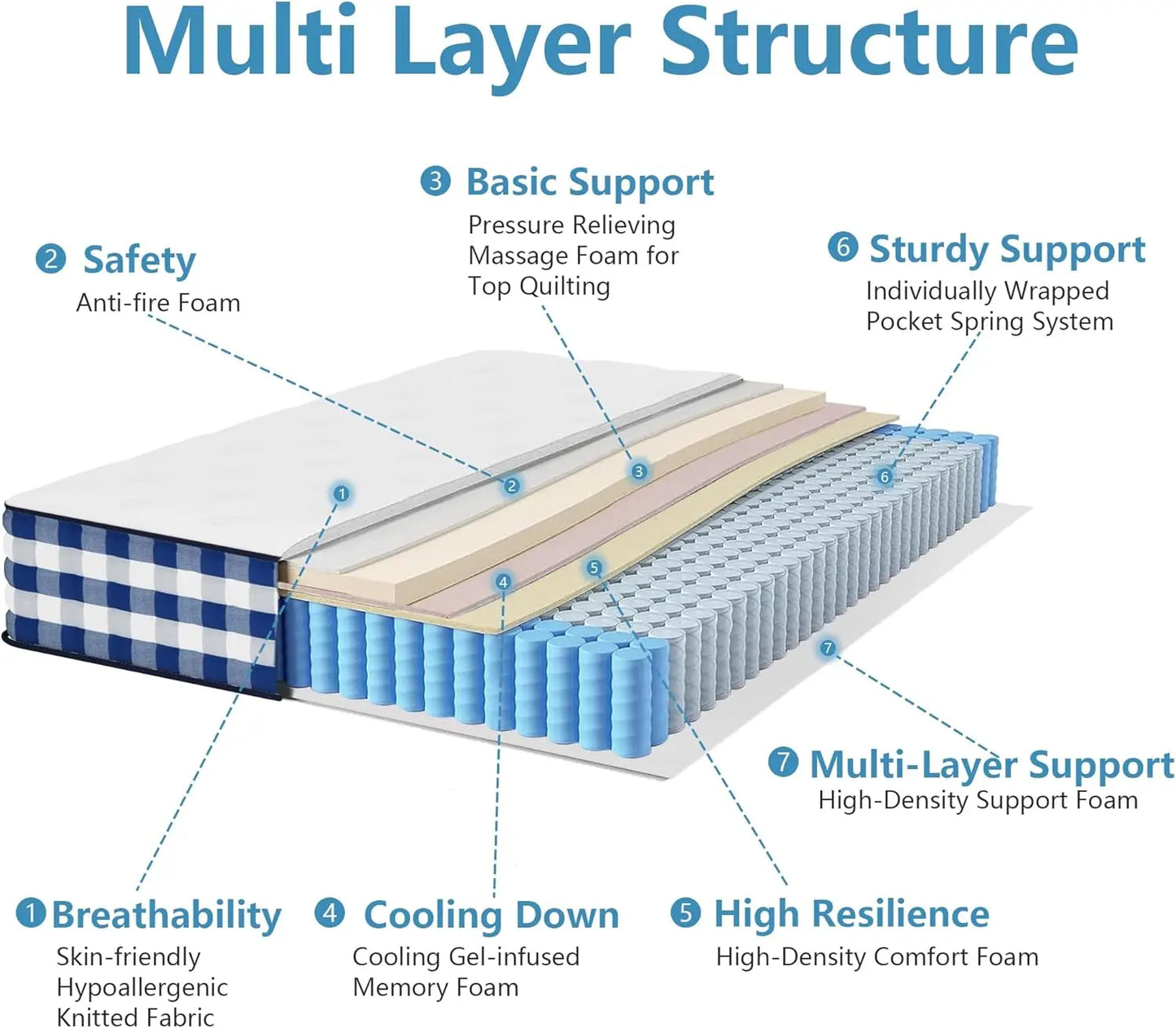 Ljustra Full Size 10 Inch Medium Firm Hybrid Mattress with Gel Foam