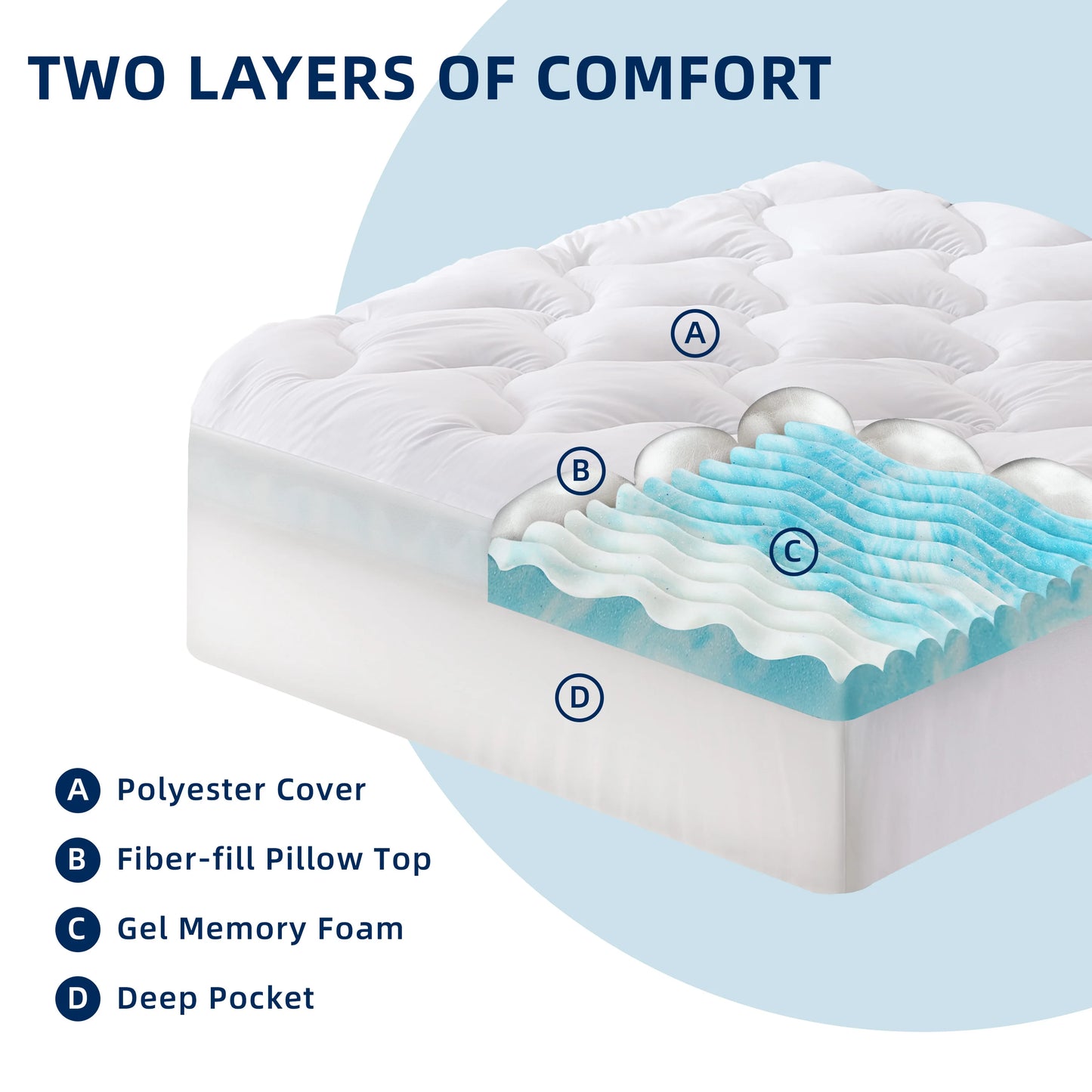 Ljustra Gel Memory Foam Mattress Topper Cooling Soft Pain Relief