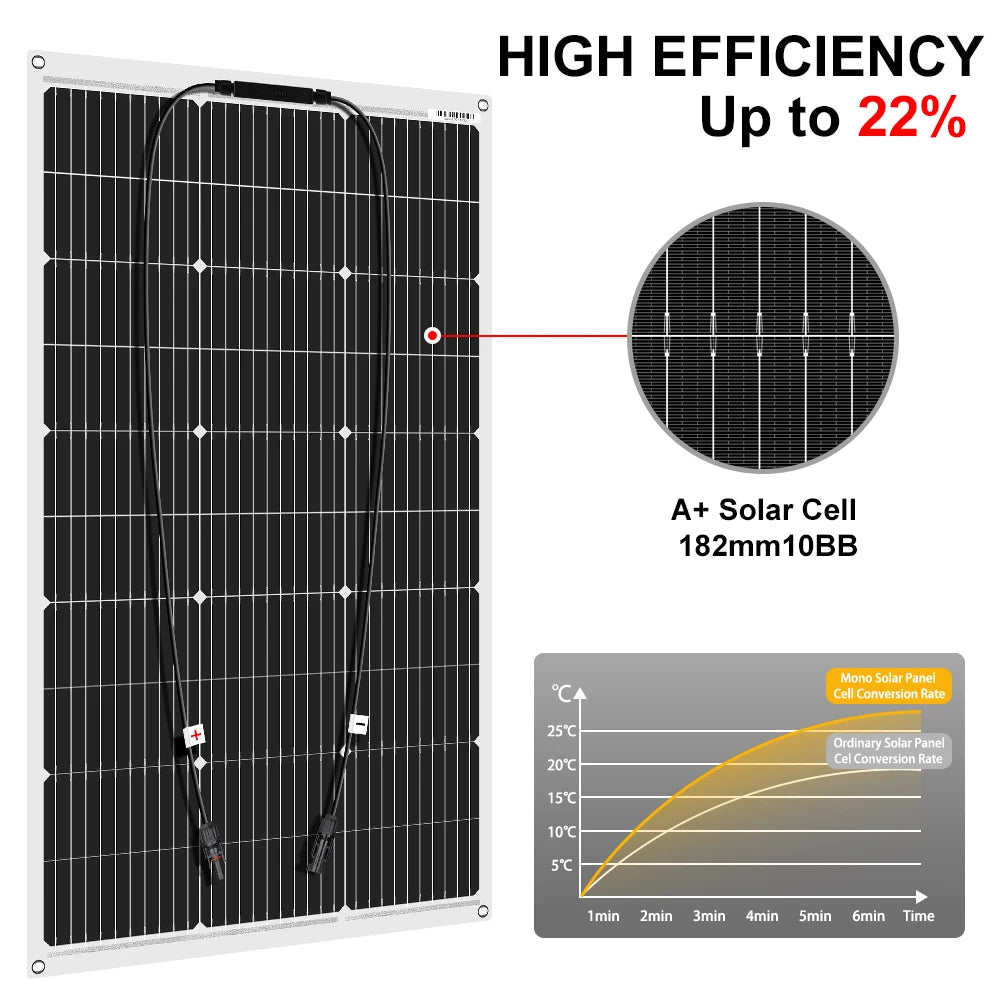DOKIO 200W Flexible Solar Panels 2PCS Monocrystalline Waterproof Camping RV