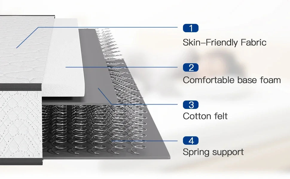 Ljustra 6 Inch Hybrid Mattress Medium Firm Full Size Mattress in Box