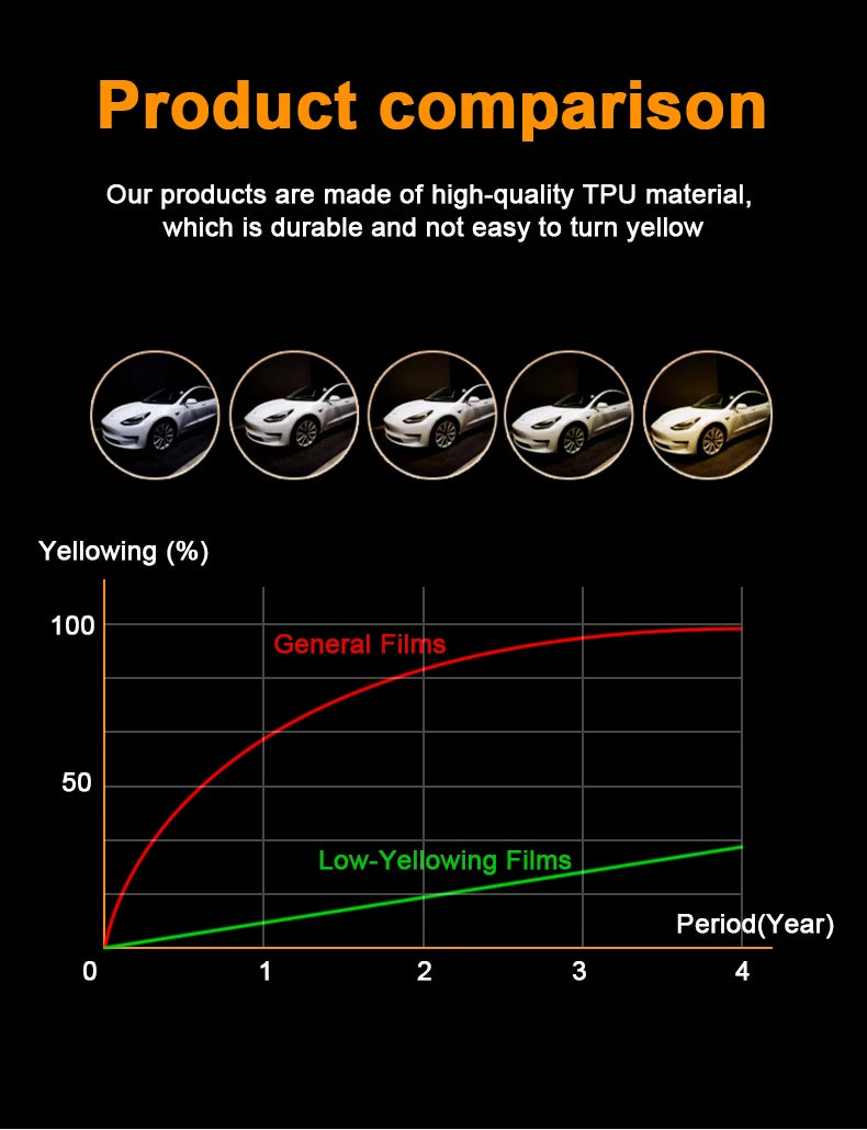 TPU Scratch Resistant Car Paint Protection Film Tesla Model Y 2020-2024