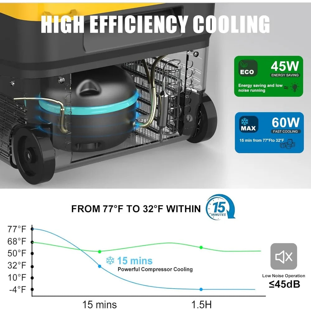 Portable 12V Car Refrigerator Electric Cooler Freezer 28 Quart