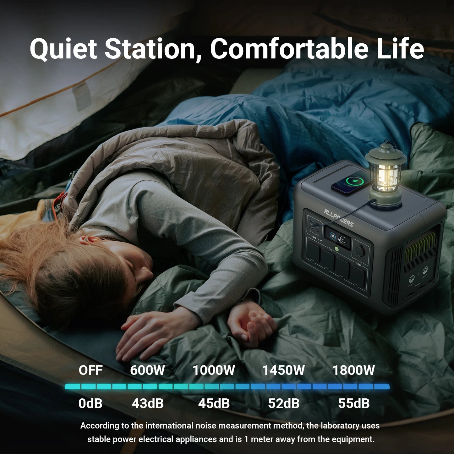 ALLPOWERS R1500 Portable Power Station 1152Wh Solar Generator 1800W