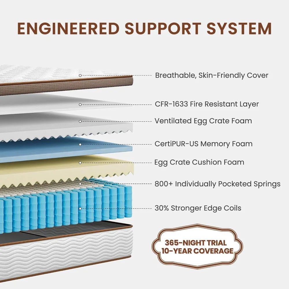 Ljustra 14 Inch Premium Hybrid Mattress Advanced Pocket Spring Technology
