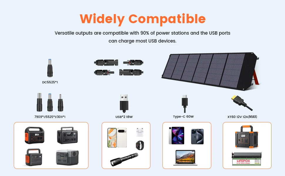 Portable Power Station 2400W 2048Wh Solar Panel RV Camping Generator